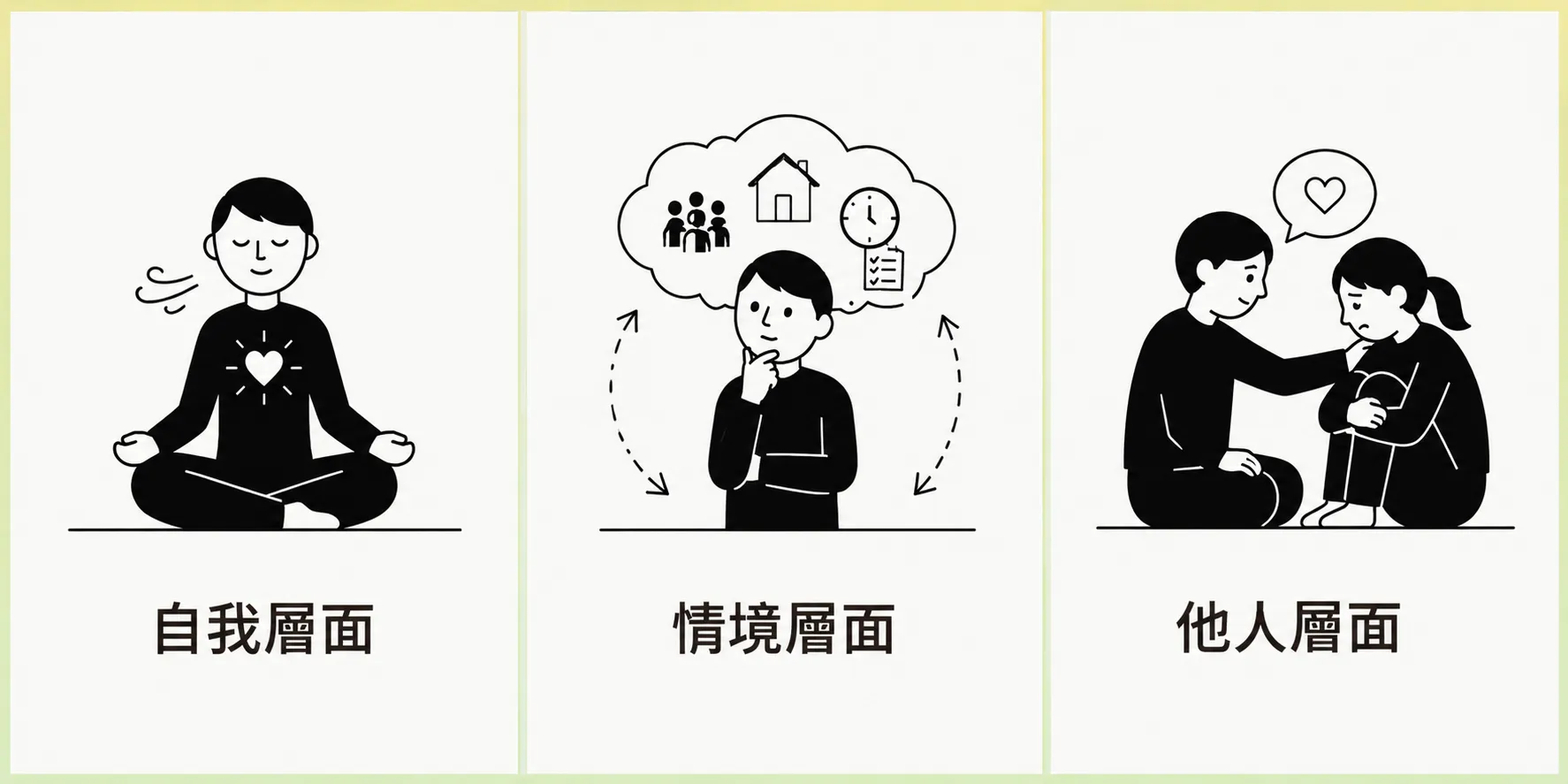 薩提爾工作坊